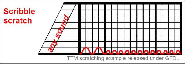 File:Scribble scratch example.png