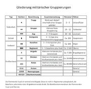 Flammende Faust