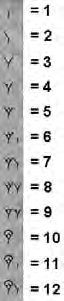 Narnumbers