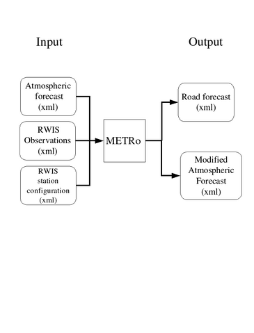 File:Input output metro.png
