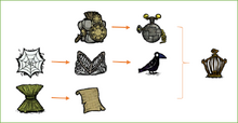 Birdcage requirements