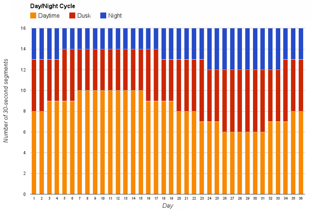 File:Chart 2.png