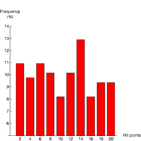 File:FistHistogram.png