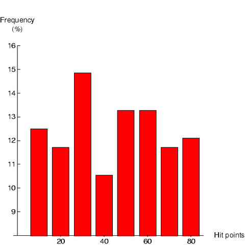 File:SkelFHistogram.png