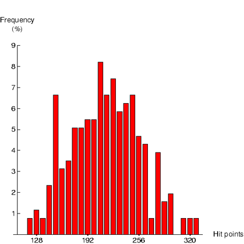 File:FattHistogram.png