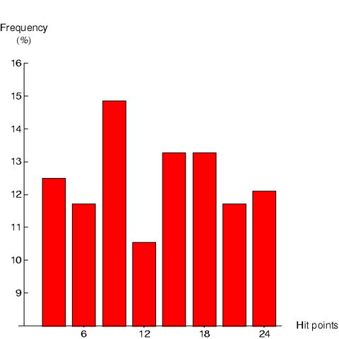 File:TrooMHistogram.png