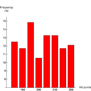 RocketHistogram