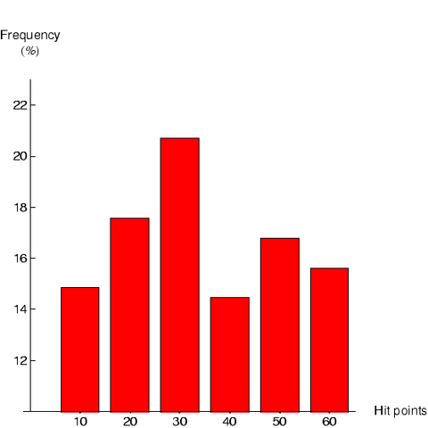 File:CacoMHistogram.png