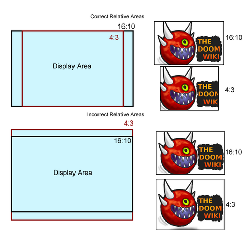 File:Aspect diagram.png