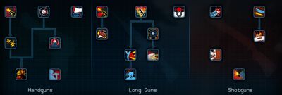 Doctrine Tree