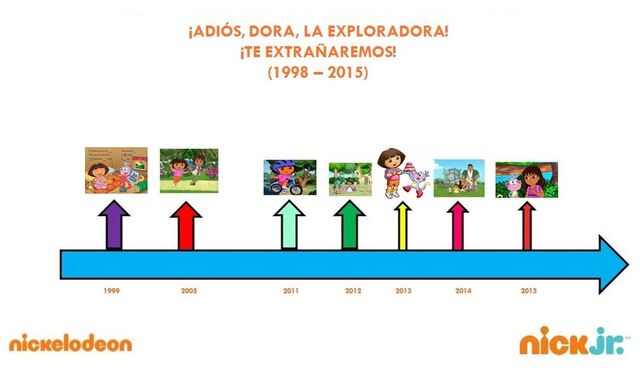 Archivo:Salida del elenco de dora-la-exploradora.jpg