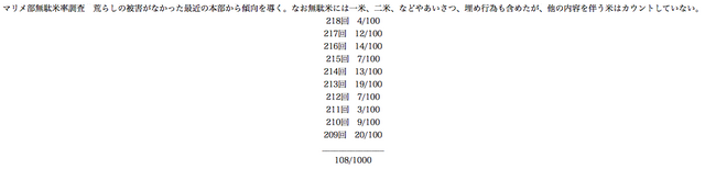 ファイル:込め残しの影響.png
