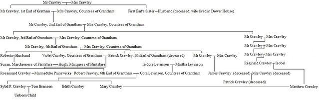 File:Family Tree 3.jpg