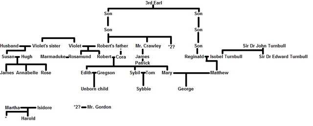 File:Known tree.png