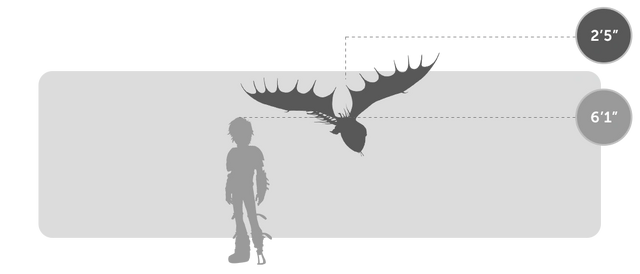 Datei:Größe qualmdrache.png