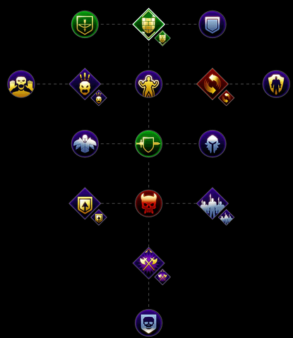 File:Belinda Sentinel Skill Set.png