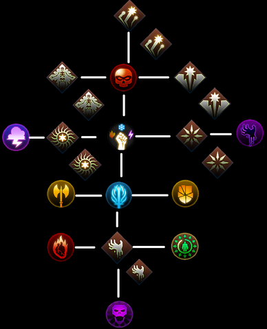 File:Mastery Skill Set.png