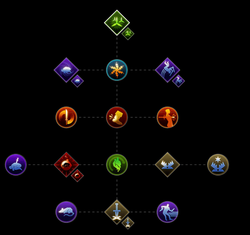 File:Evasion Skill Set.png