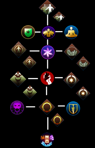 File:Saarebas Protection Skill Set.png