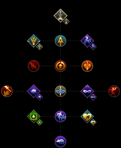 File:Survival Skill Set.png