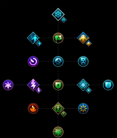 File:Control Skill Set.png