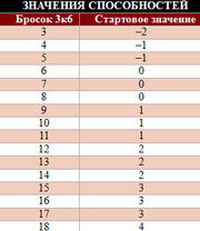 Значения способностей.jpg