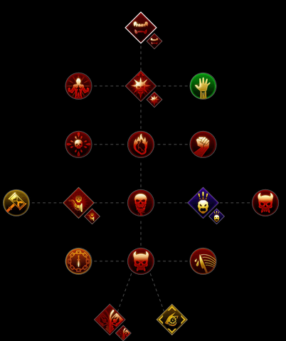 File:BloodLust Skill Set.png
