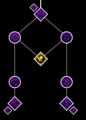 File:Necromancer Skill Set.png