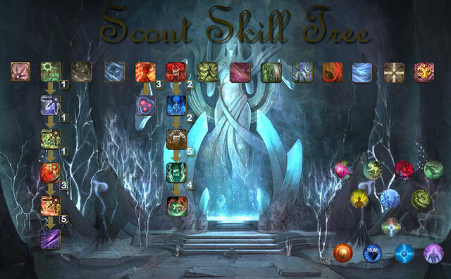File:Scoutskilltree.jpg