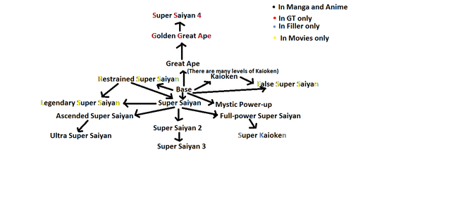 File:Ssj.png.png