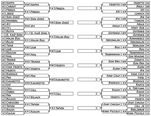 Archivo:Tournament-so-far2.png