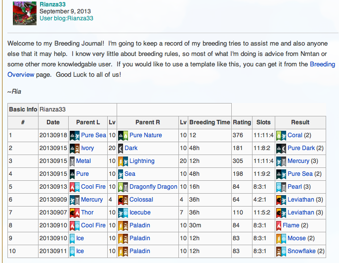 log2 chart Dragon Log2.png City Breeding Wiki Image Fandom log2 chart Dragon Log2.png City Breeding Wiki Image Fandom