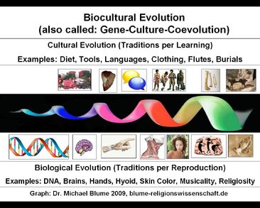 BioculturalEvolution