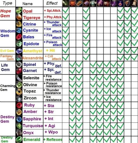 File:578px-Gem Chart.jpg