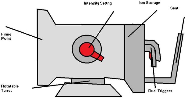 File:IonCannon.jpg