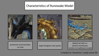 Dragon model characteristics runewake