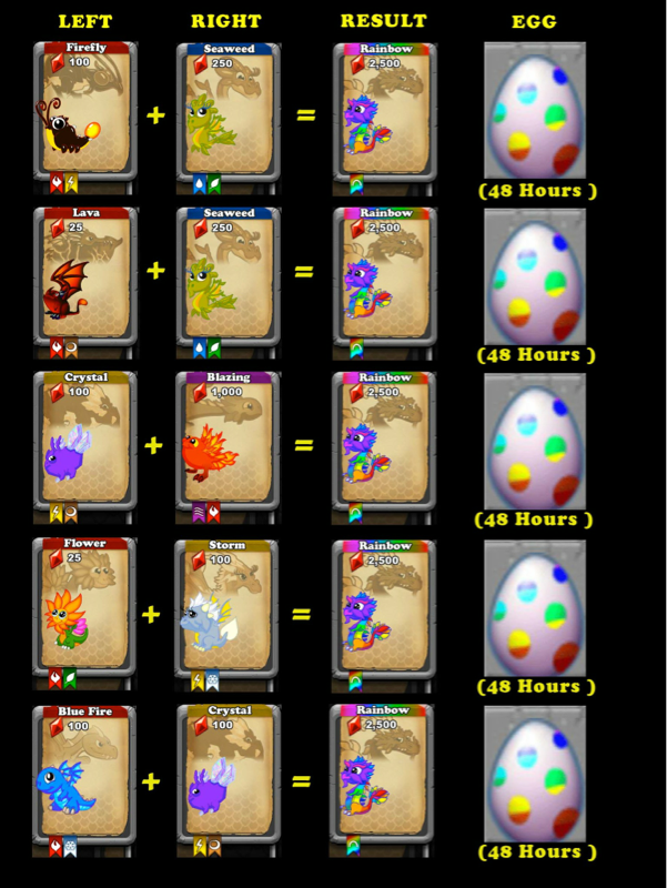 bild rain dragon combination chart png dragonvale wiki rainbow dragon dragonvale success chart