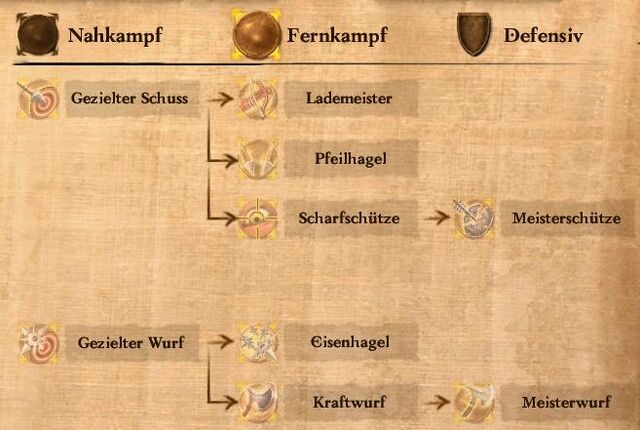 Datei:Sonderfertigkeiten Fernkampf.jpg