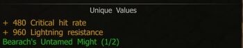 Unique Values