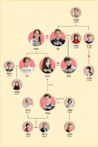 Best LoversMBC2015Reparto.png