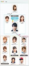49(NTV)-chart 100px