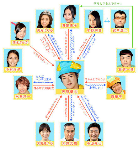 Archivo:UtanoOniisan-Reparto.jpg