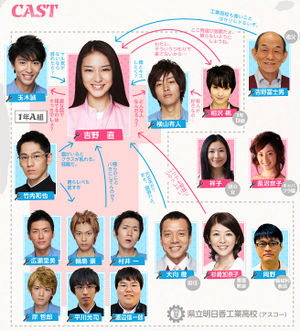 300px-Asuko March chart.jpg