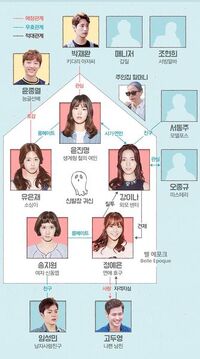 Cuadro de Relaciones Age of Youth.jpg