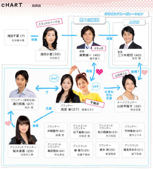 HnH2Chart.jpg