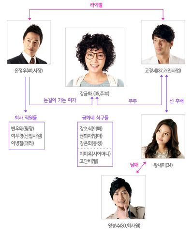 Archivo:Miss Ajumma Cuadro.jpg
