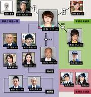 ToshiDensetsunoOnna-chart 200px