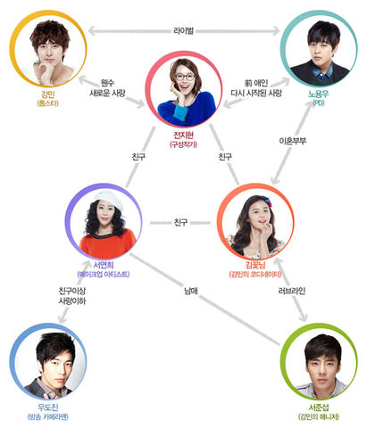 Archivo:My Shining Girl Cuadro.jpg