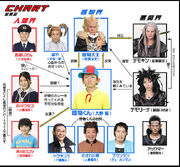 647px-Kaibutsu-kun Chart.jpg