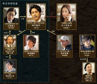 688px-ChinoShio-chart.jpg